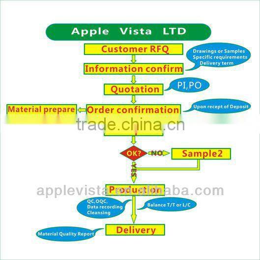 Heat-resistance Al2O3 Ceramic Spare Parts for Textile Machinery