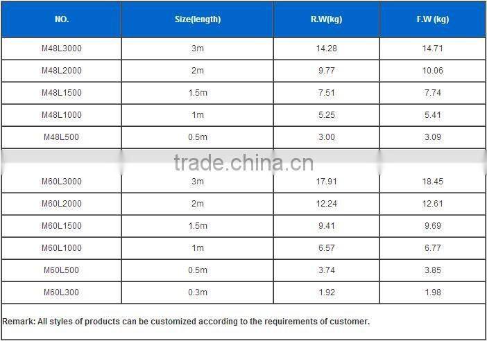 Cheap ringlock scaffolding diagonal end