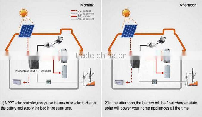 3000w solar power system for home use