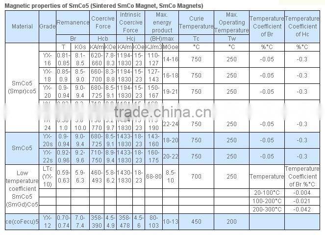 custom permanent rare earth magnet YXG28 Smco Magnet