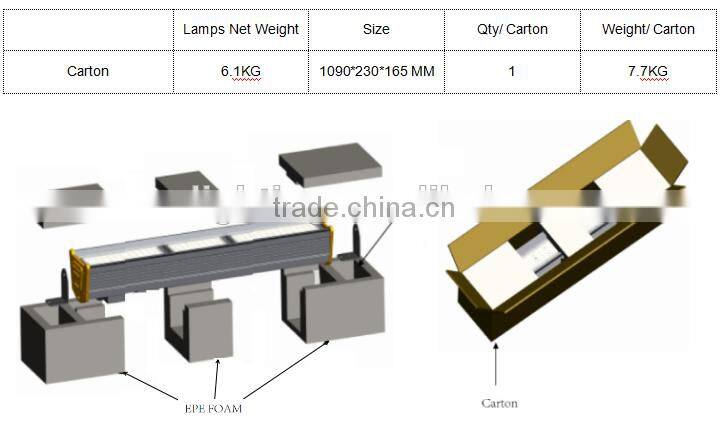 UL cUL list IP65 silver or black housing with dimmable MW driver modular led linear high bay light