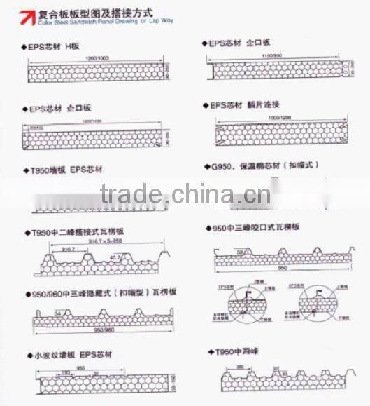 Sandwich panel production line