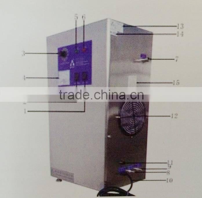 hot sale guangdong price medical ozone generator