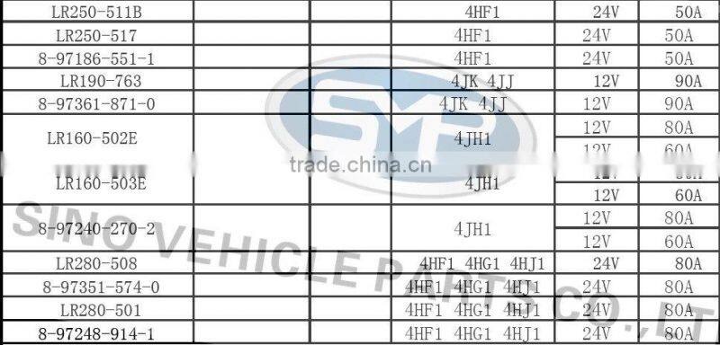 Car Alternator for ISUZU 8-97116-088-0