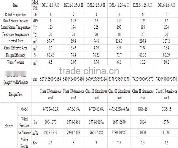 high quality DZL series industrial laundry steam boiler