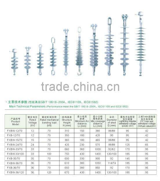 24KV suspension polymer insulator/ Composite suspension isolator