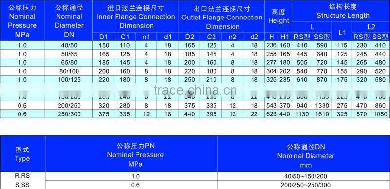 Triple combination valves box