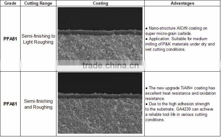50 Years carbide milling insert cutting tool