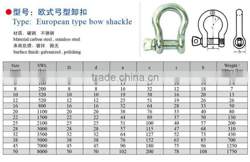 MytestEuropean Type Large Bow Shackle With Heavy Duty Safety Pins