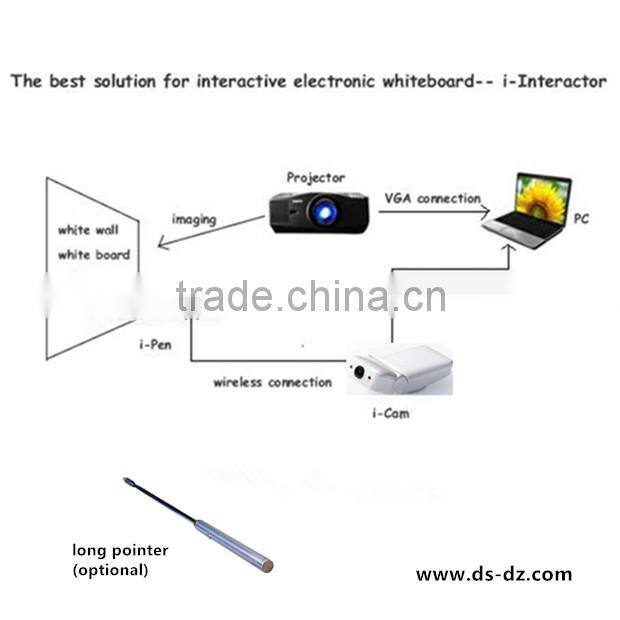 portable interactive whiteboard with laser pen writing for education