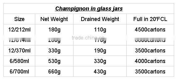 mushrooms fresh mushroom sale all types of mushrooms made in china