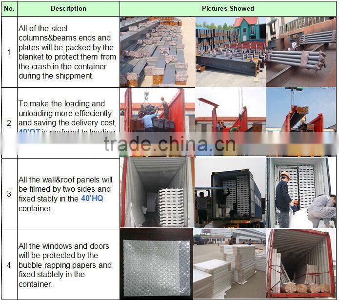 steel structure building material prices