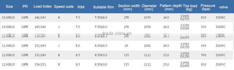 wholesale prcie chinese cheap all steel truck tire 10.00r20