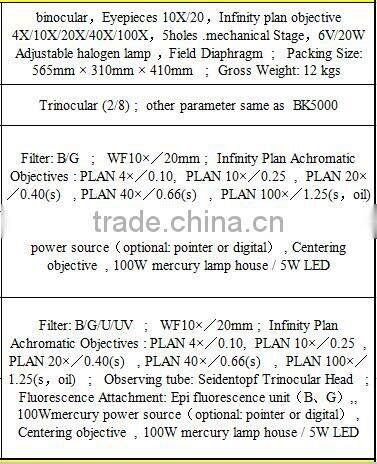 Lab equipment of BK5000 Series Biological Microscope with high quality