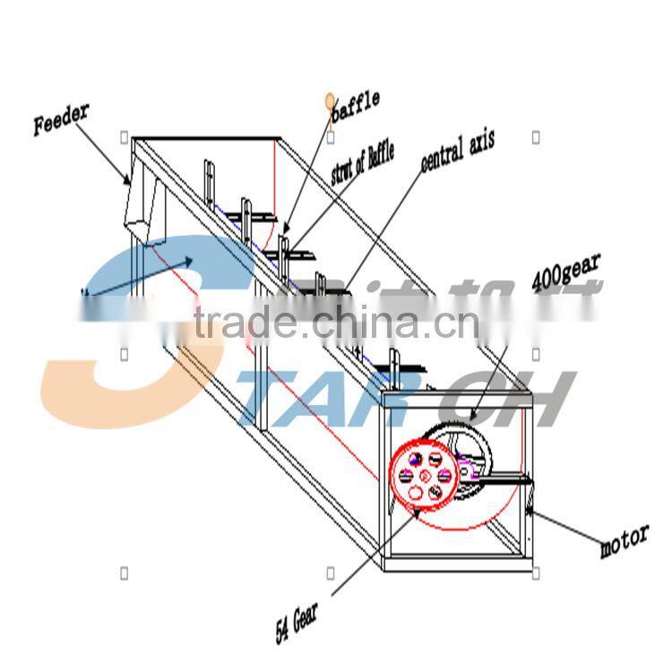 Competitive Price High Efficiency Potato Washing and Peeling Machine