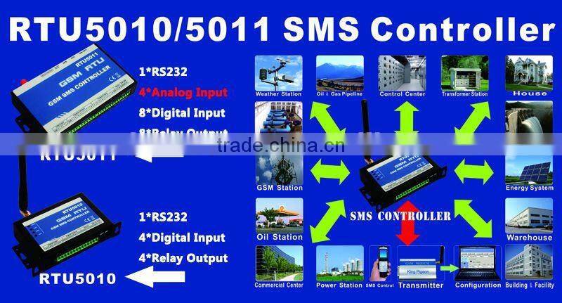 GSM SMS RTU Controller with 4DIN 4DO RTU5010
