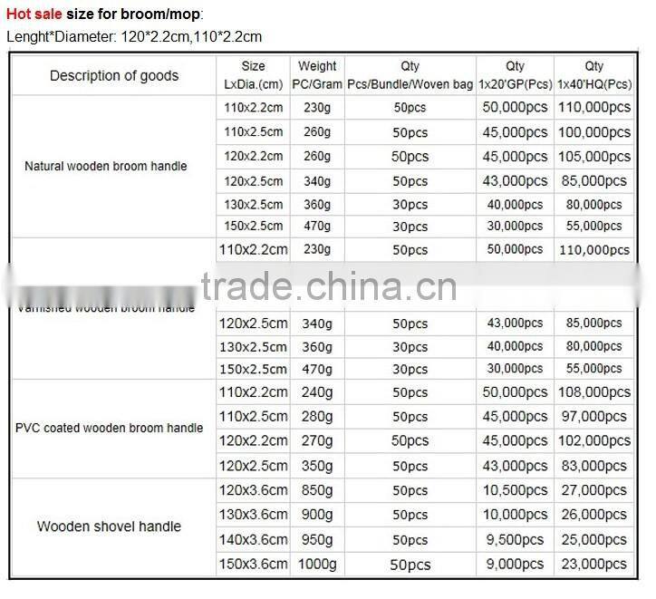 Plastic brush guangxi wooden pole made in China