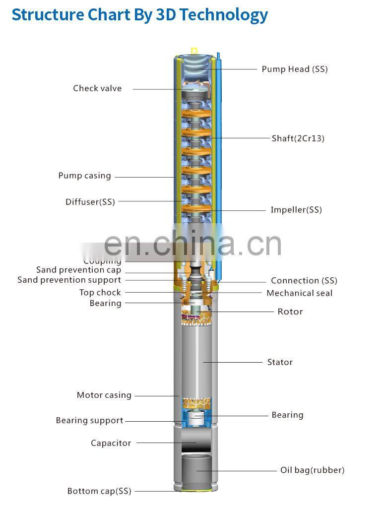 6SP series 20m3/h deep well submersible pump 6 inch