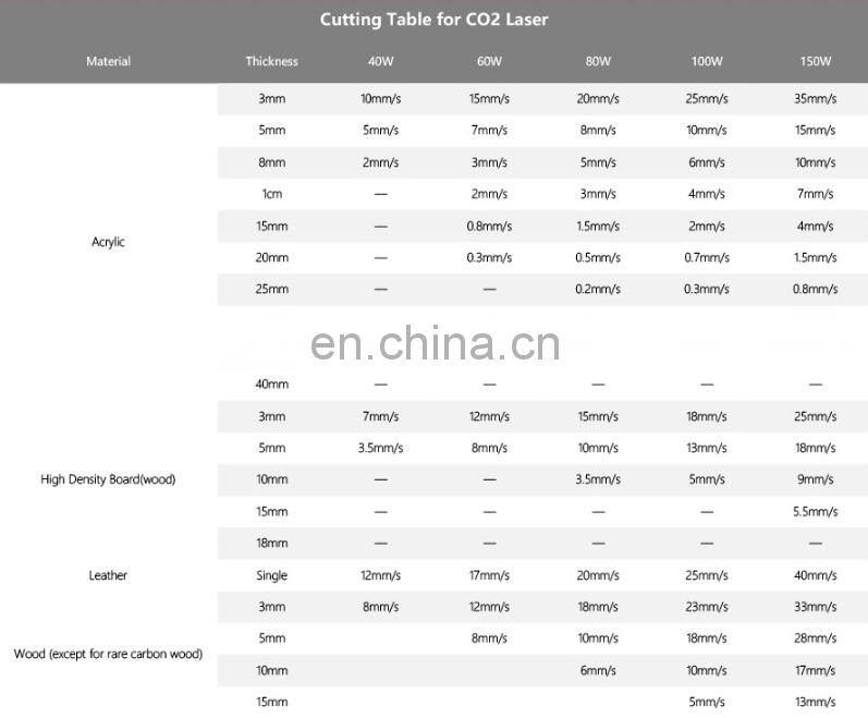 High quality 1300*2500mm CO2 laser cutting machine non-metal CO2 laser cutting machine