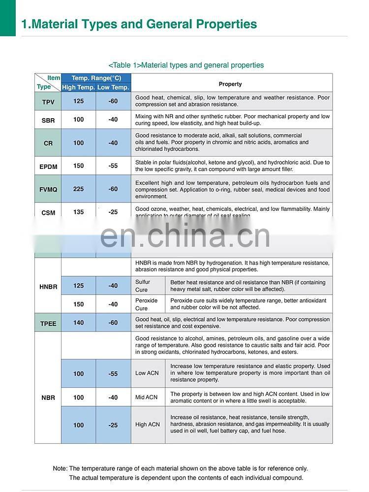 Hot Selling Oring Seal Rubber FKM EPDM NBR CR Buna O-Ring O Ring Silicon