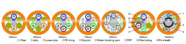 12~288 Cores Singlemode G652D GCYFTY Duct Micro Air Blown Fiber Optic Cable