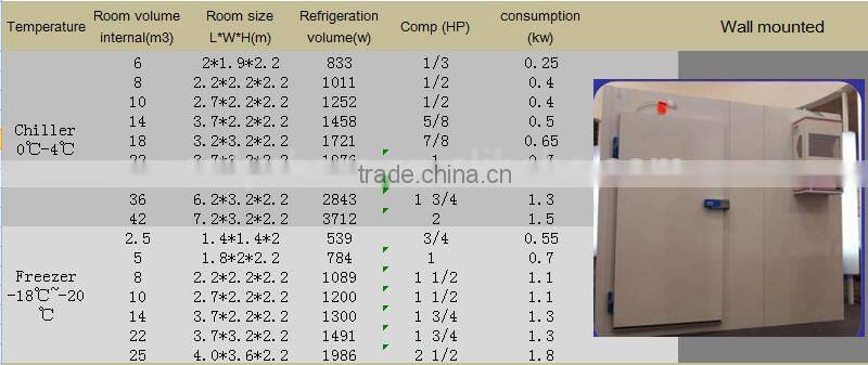 0.75-3hp freezing room with monoblock unit