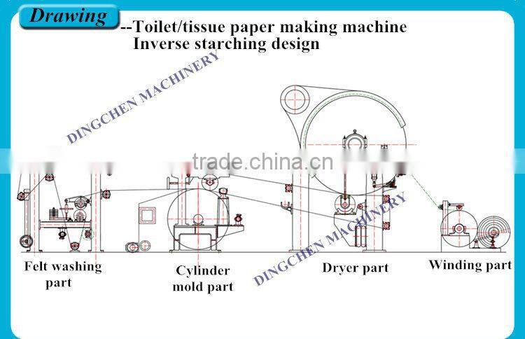 Dingchen 2400mm Bumf Paper Tissue Making Machine Paper Mill Equipment