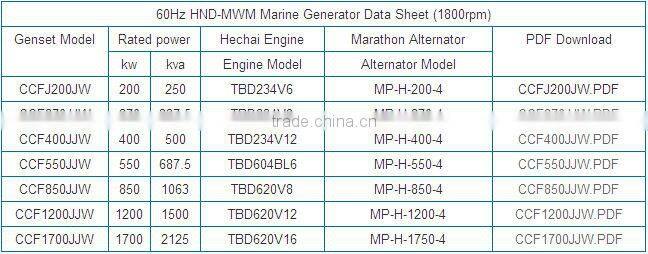 350KW marine product with MWM marine diesel engine