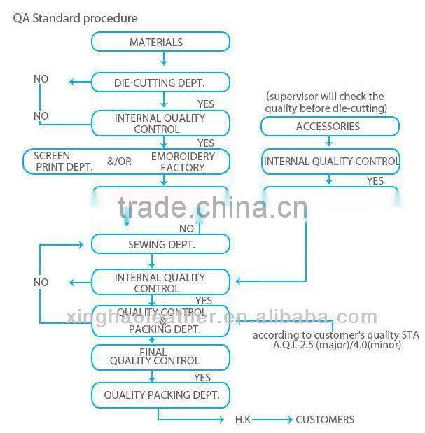 2014 Casual Travel Set Backpack Bags Genuine leather bags for men