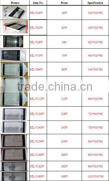 alibaba china supplier of new products led street light parts