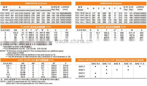 High efficient Brushless Dynamo Alternator 25KW