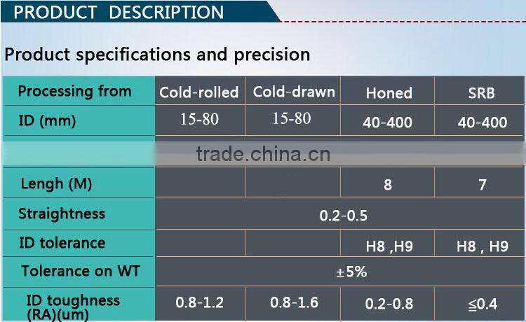 Seamless Steel Pipe as casing pipes