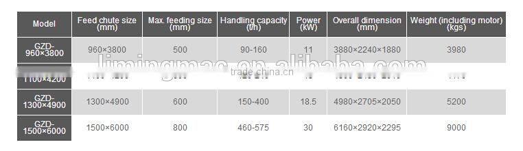 Liming vibrator feeder certified by alibaba china,vibrating hopper inclined screw feeder
