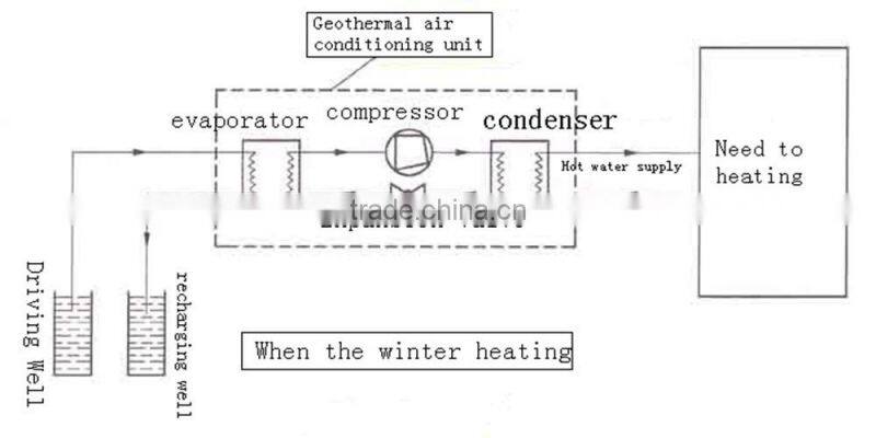 Commercial water source heat pump units