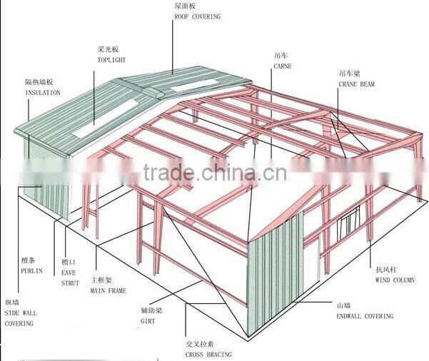 Steel structure warehouse