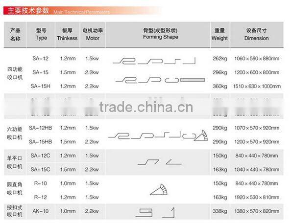 lock forming machine/seam lock roofing roll forming machine/duct equipment for bending