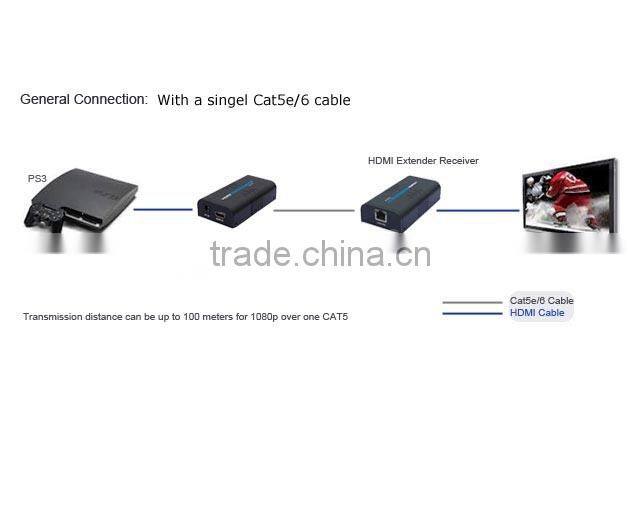 HDMI Extender 100M over one Cat5e/6