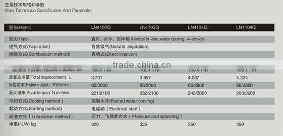 superior LION vehicle diesel engine for sale