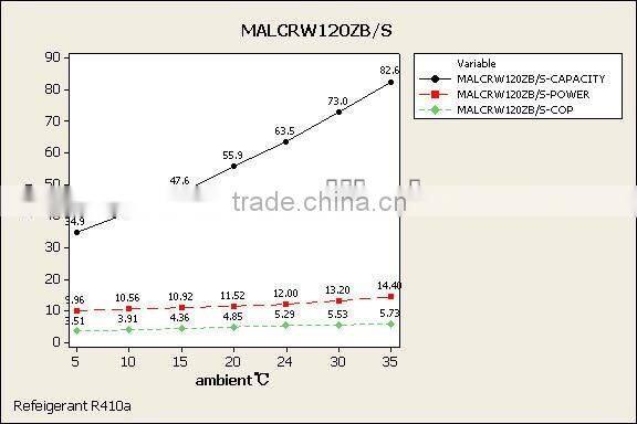 Air to water Swimming pool heat pump, Spa heat pump CE, ETL