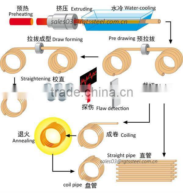 large diameter copper pipe price per meter