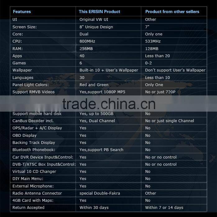 car radio for vw passat 6/touch screen in dash car radio for vw passat/car radio for vw passat 6 DJ8015