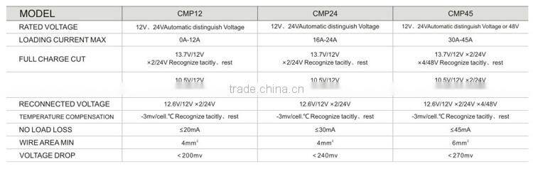 2014 The Newest 5Kw Solar Power System