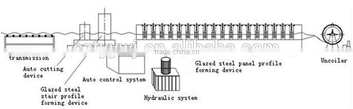 economic small tile press machine for light keel by chain