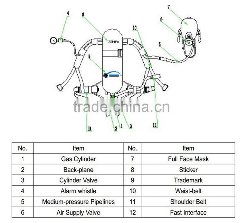Fire fighting breathing apparatus with CE certificate/EN136.137
