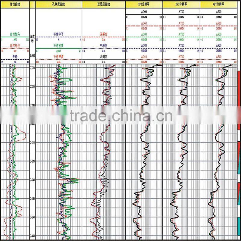 New product MIT/ Multi-Array Induction Tool from China supplier