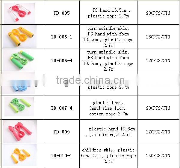 Blue handle Speed Skipping Jump Rope Adjustable PVC Wire for crossfit