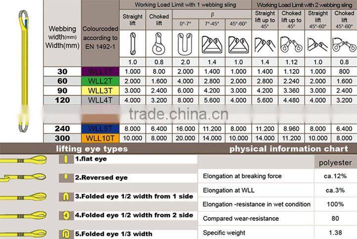 EN12195-2 4T polyester flat webbing sling