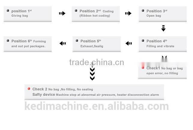 Linear weigher filler packing machine for sugar