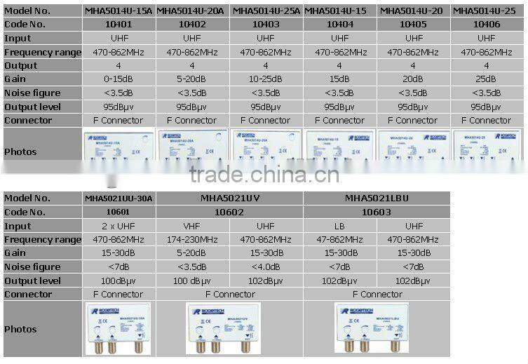 MASTHEAD AMPLIFIER(MHA5012U-25)