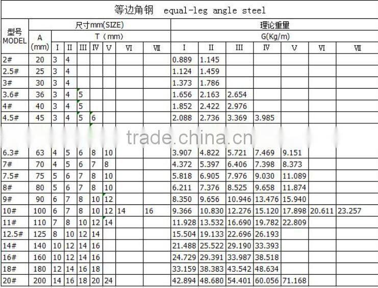 New arrival hot rolled equal-leg steel angles for widely use